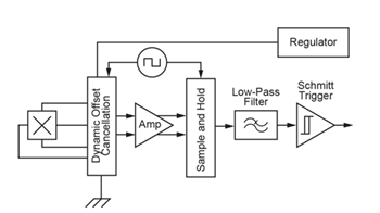 AN296125 Figure 1