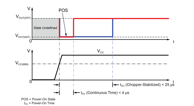 AN296125 Figure 5