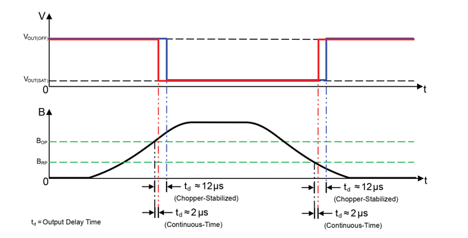 AN296125 Figure 6