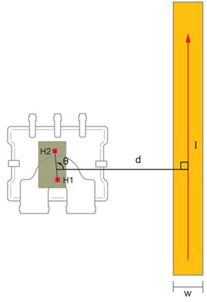 Figure 2: ACS780 with nearby current path, viewed from the bottom of the sensor