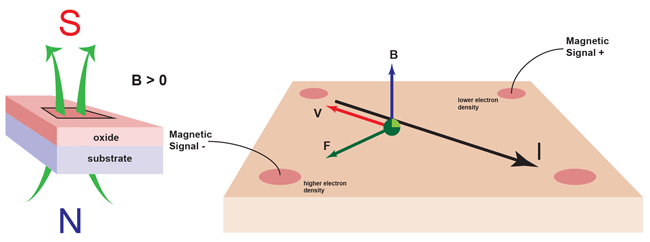 AN296130 Figure 2