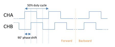 Figure 2: Electrical Excitation Signals