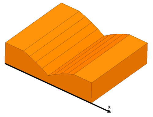 Figure 8: Global View of Moving Target