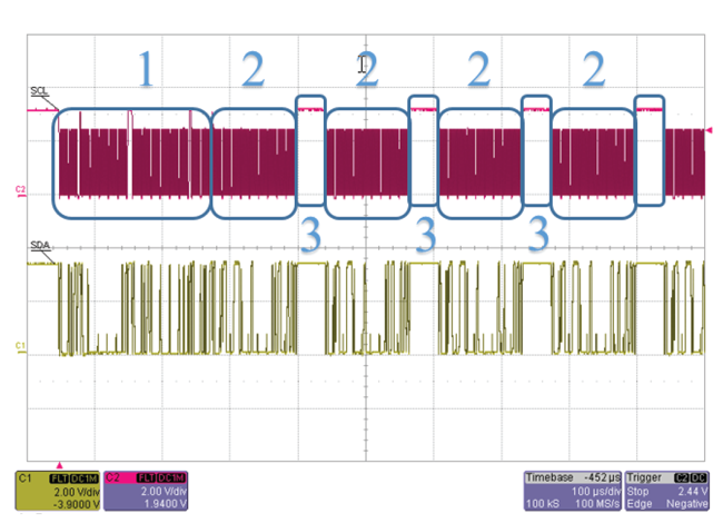 Figure 10: I2C read of 8 data bytes in Full Loop Mode.  Registers 0x28 and 0x29.