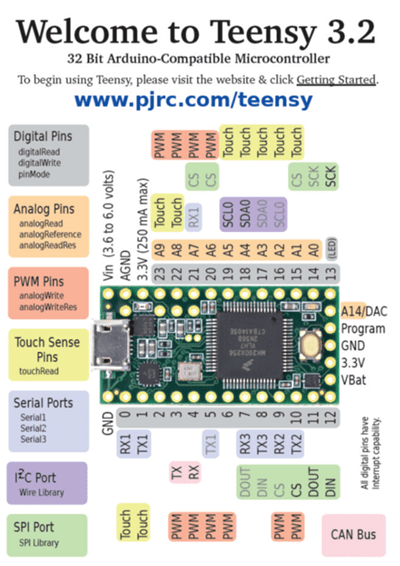 Figure 13: Pinout Flyer for TEENSY 3.2