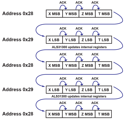 Figure 6: Full Loop Mode