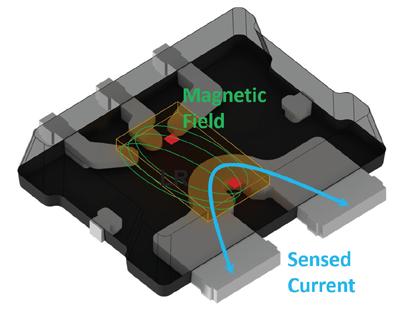 Figure 2: Construction of the ACS780 in the LR Package