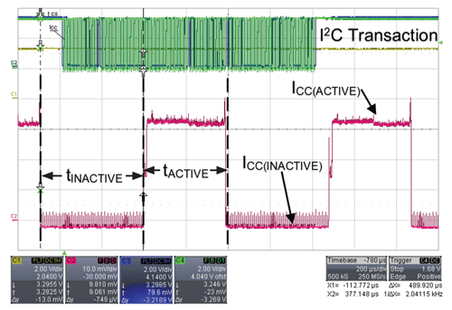 Figure 4: Measured ICC profile during LPDCM