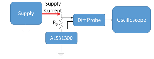 Figure 5: Bench for Observing ICC during LPDCM