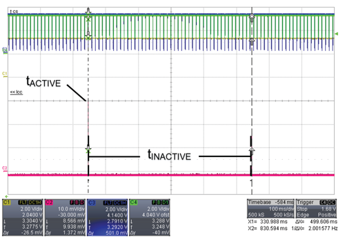 Figure 8: ICC Profile During LPDCM