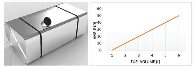 Figure 2: Uniform Fuel Tank and Characteristics