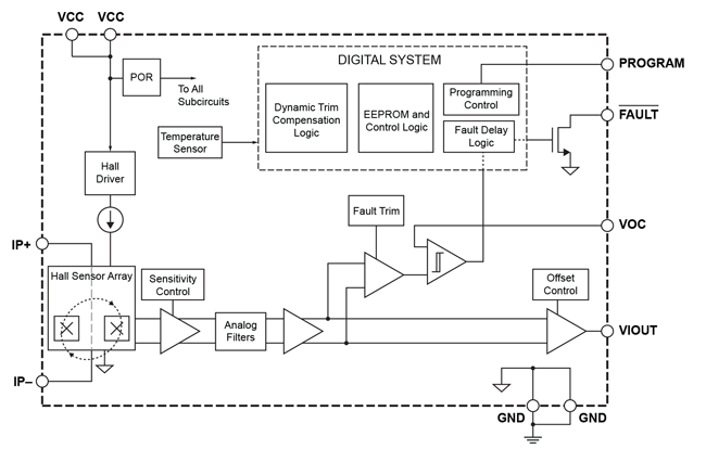 Figure 2: Functional Block Diagram