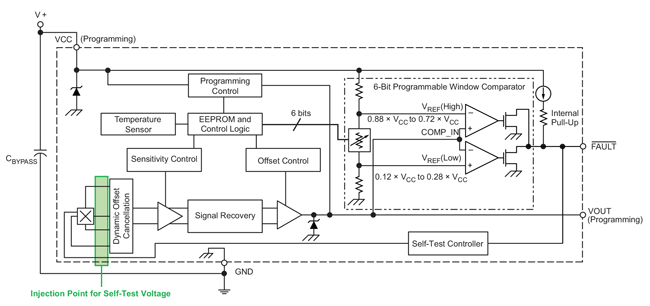 Figure 1: A1365 Functional Block Diagram