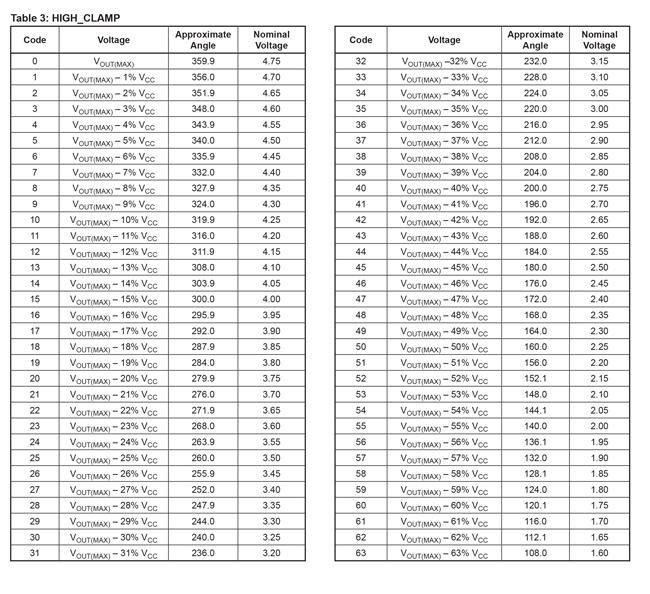 AN296163 Table