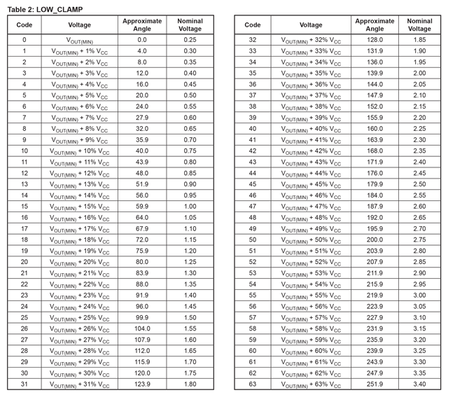 AN296163 Table