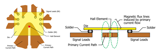 Figure 4: Top View and Cross Section