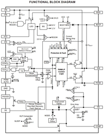 Synchronous, dc dc buck regulator module with low emi functional block diagram