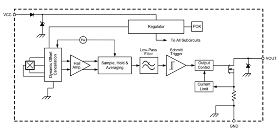 APS11060 Block Diagram