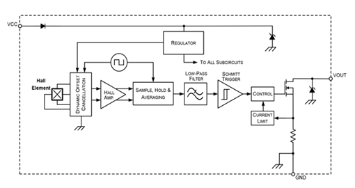 APS11200 Block Diagram