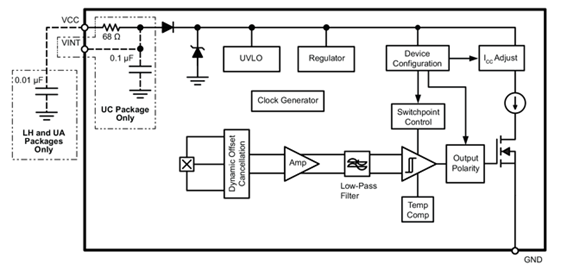 APS11500 Block Diagram