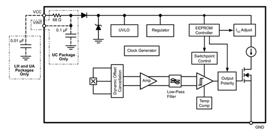 APS11900 Block Diagram