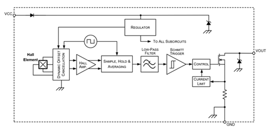 APS12200-10-30 Block Diagram