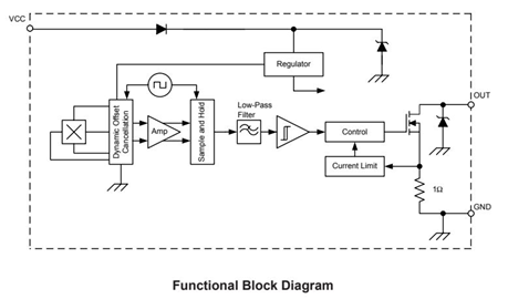 APS12202-12: Chopper-Stabilized, Precision Hall-Effect Latches for Automotive, Consumer, and Industrial Applications