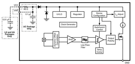 APS12400 Block Diagram