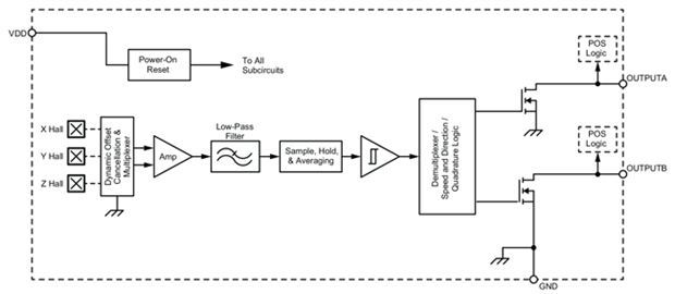 APS12625-6 Block Diagram