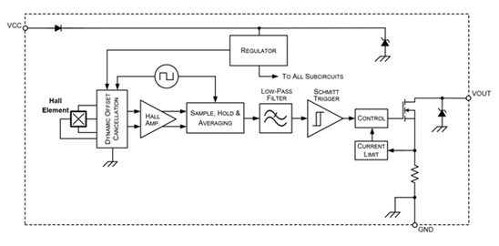 APS13290-1 Functional Block Diagram