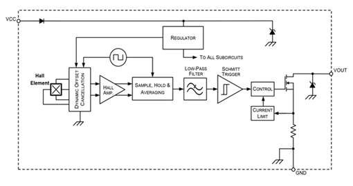 APS13295 Functional Block Diagram