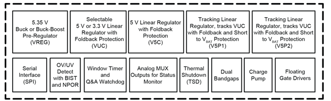 ARG82800 Bock Diagram