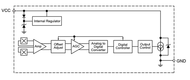 ARS19200 Block Diagram