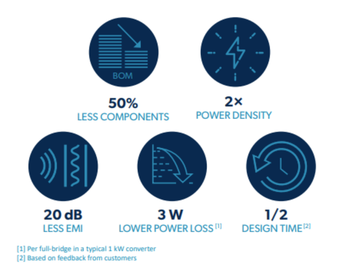 Solving gate driver challenges with technology for improved power design article image 2