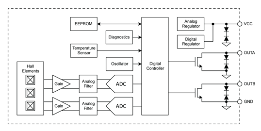 ATS17501 Functional Block Diagram