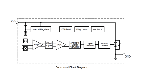 ATS19200 ASIL-rated wheel speed gear tooth sensor IC functional block diagram