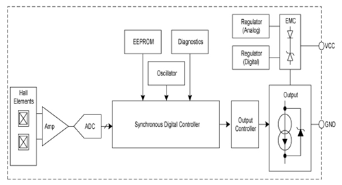 ATS19420 Block Diagram