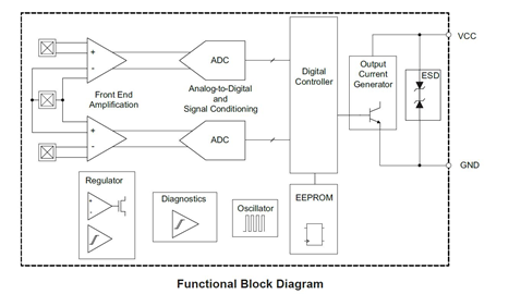 ATS19520 Block Diagram