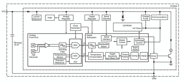 ATS344 Block Diagram