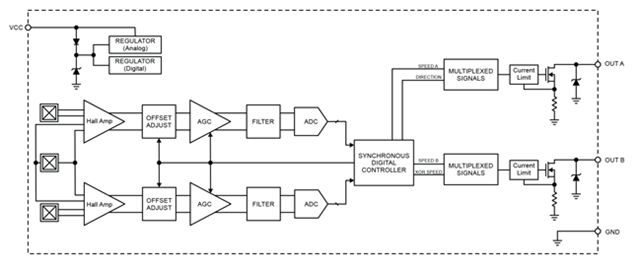 Functional Block Diagram