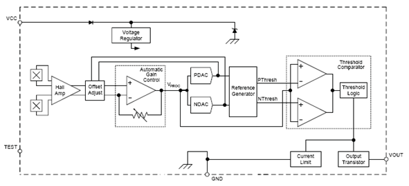 Functional Block Diagram