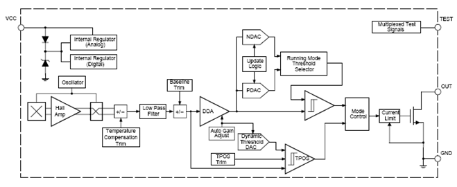 Functional Block Diagram