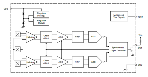 Functional Block Diagram