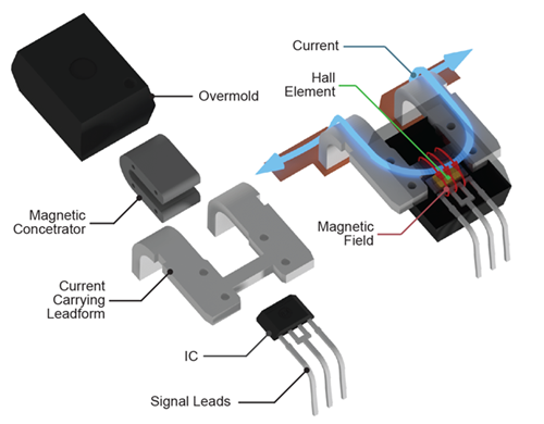 CB Package Internal Structure