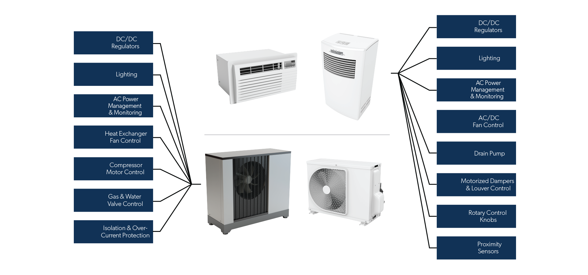 HVAC Diagram