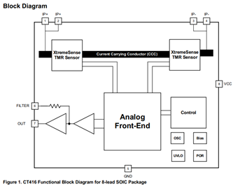 CT41x: 1 MHz, High Precision XtremeSense TMR Isolated Current Sensor inn SOIC-8 Package Functional Block Diagram