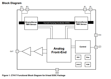 CT41x: 1 MHz, High Precision XtremeSense TMR Isolated Current Sensor inn SOIC-8 Package Functional Block Diagram