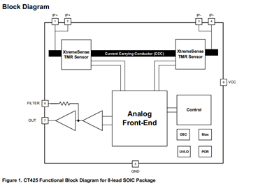 CT425: 1Mhz, High Precision XtremeSense® TMR Isolated Current Sensor in SOIC-8 Package Functional Block Diagram