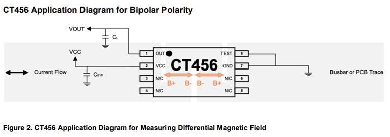 CT456: 1MHz Bandwidth Differential Contactless Current Sensor with Common Mode Field Rejection and Optimized for High dV/dt Applications Typical Application Diagram