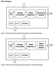 Integrated Unipolar TMR Digital Latches - CT813x - Functional Block Diagram